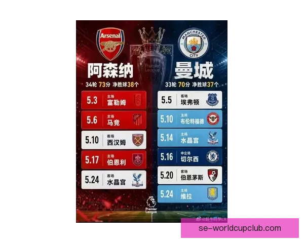 英超足总杯冠军榜：阿森纳领跑曼联紧随曼城追平三队